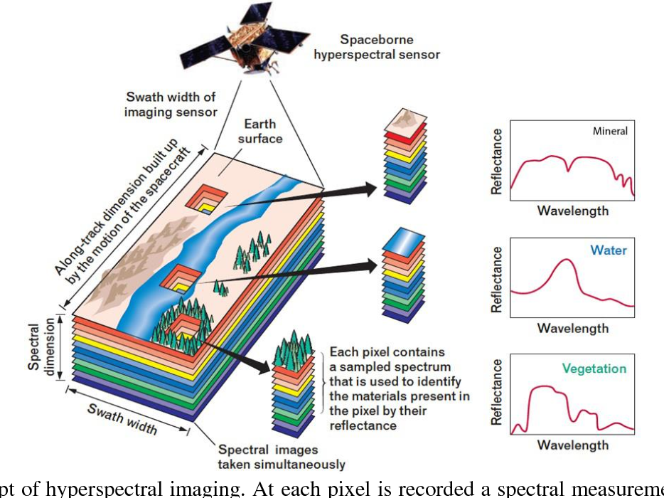 Building Detection in Rural Areas